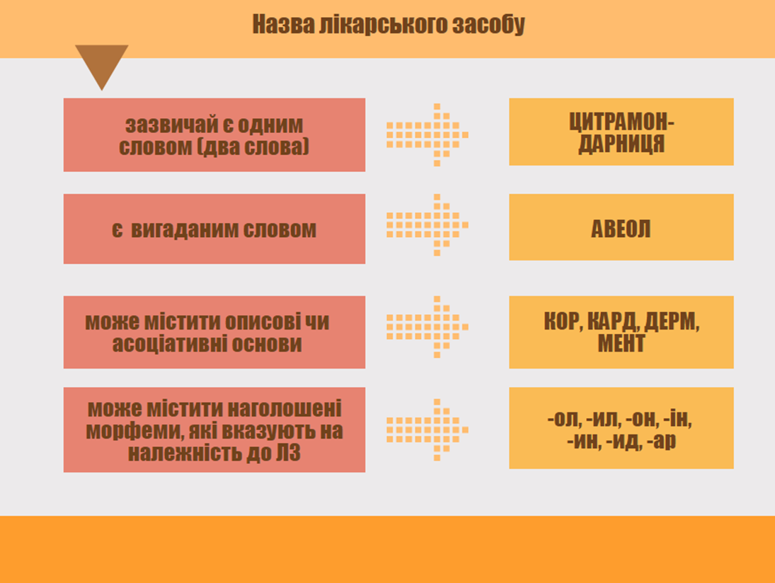 Персональний сайт Катерини Сопової