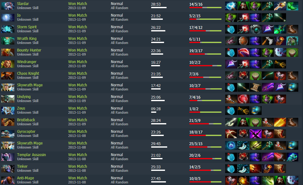 General Discussion - ONLY MID - DOTABUFF - Dota 2 Stats