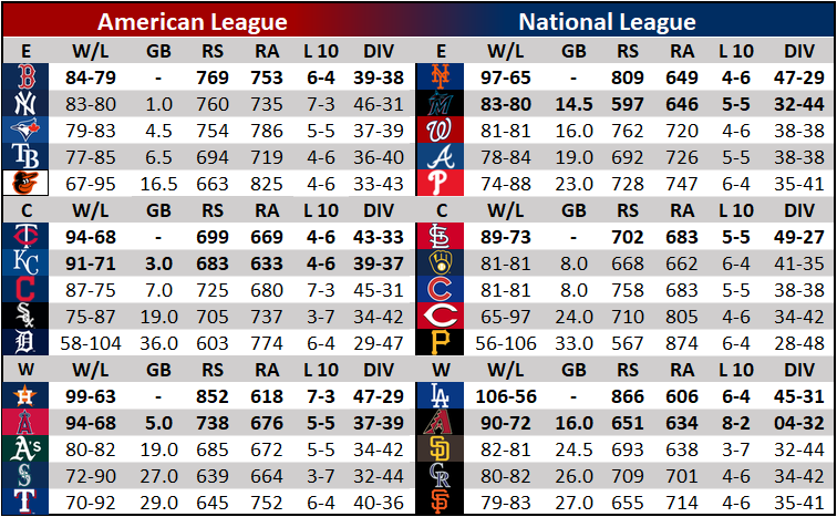 MLB The Show 21 Franchise Discussion Thread - Page 90 - Operation