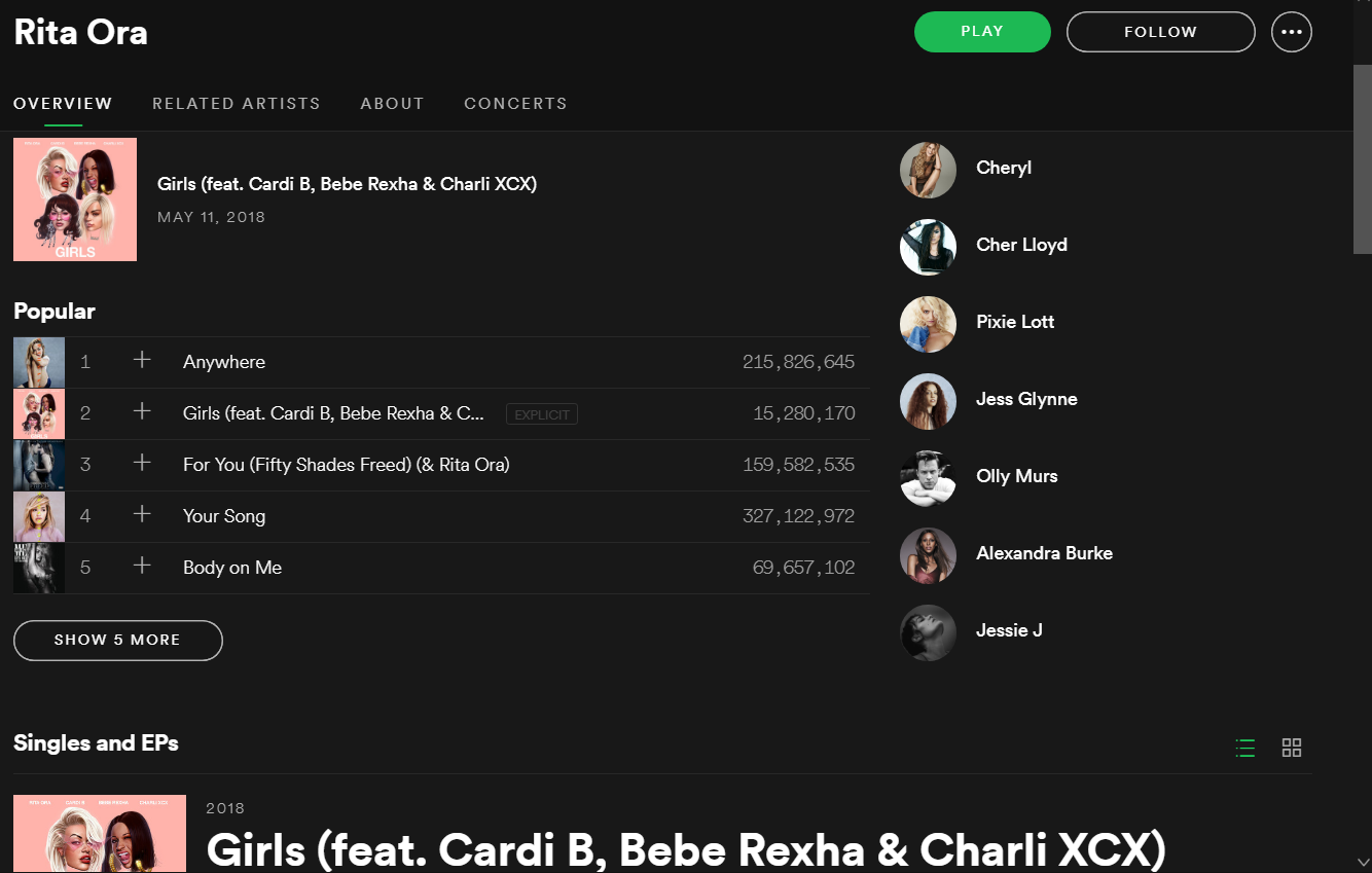 What Is The Deal With Rita Ora? : R/Popheads
