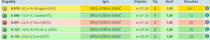 slika