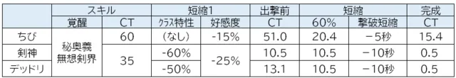 ちびロゼルヌが実装！本家から大幅なお仕置き調整に悲鳴と納得の声の参考画像 - わんにゃんランド - アイギス攻略まとめ & DB
