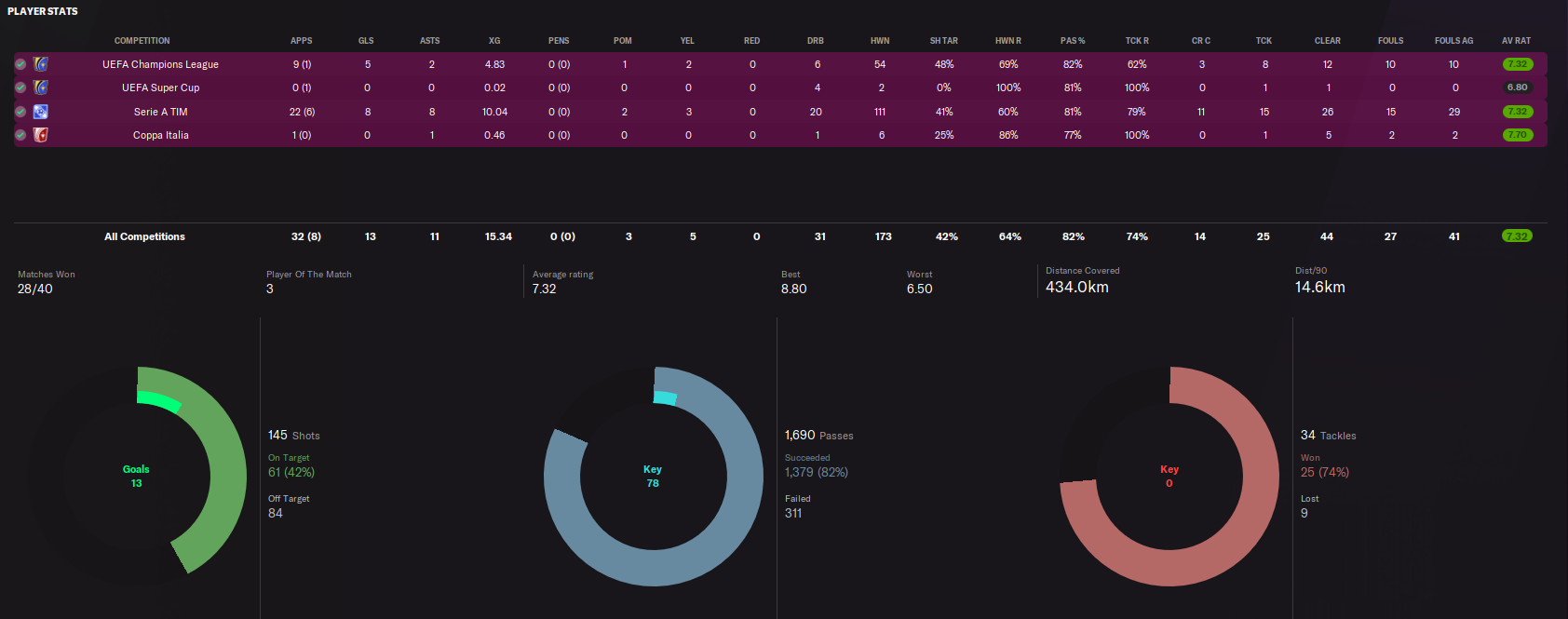 tries killer balls worst trait in the game r/footballmanagergames