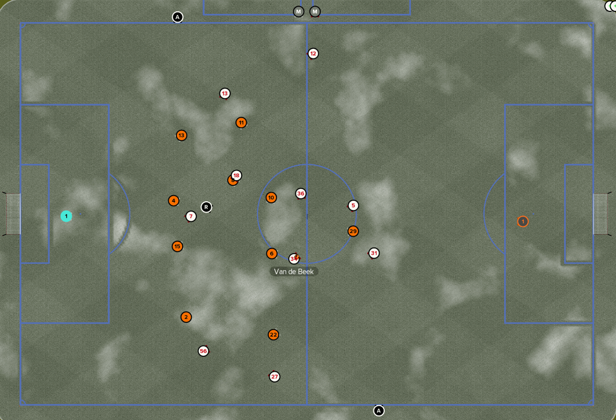 Overloads Part 2: Harnessing Cautious Mentality in FM21 - Dictate The Game
