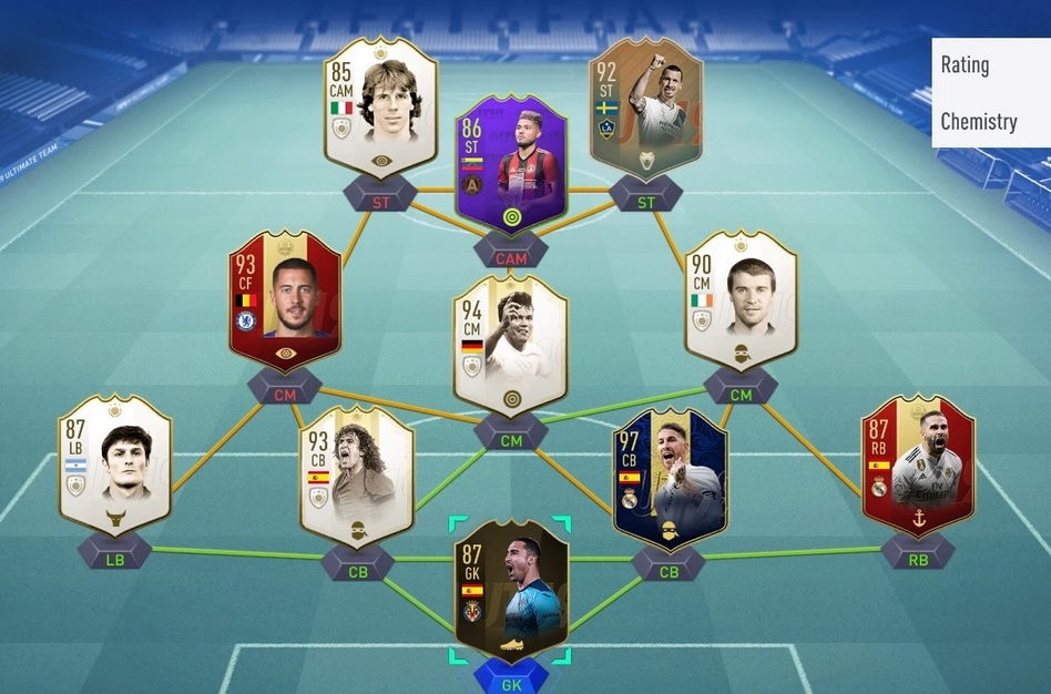 FIFADog - FIFA 19 Ultimate Team