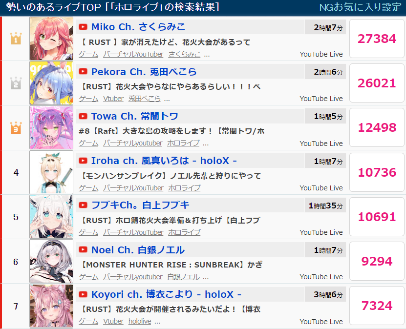 yz߂̂Rust🧪 9 YouTube>1{ ->摜>10 