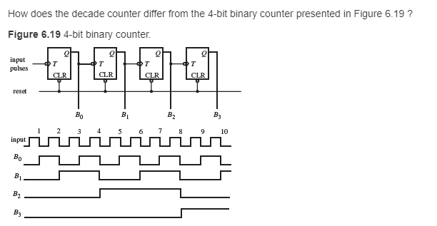 Solved How does the decade counter differ from the 4-bit | Chegg.com