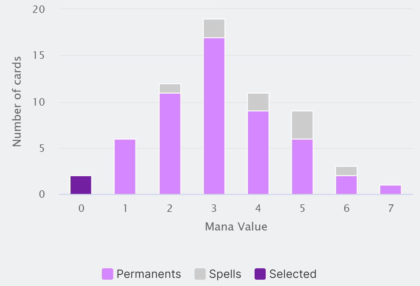 Mana Curve