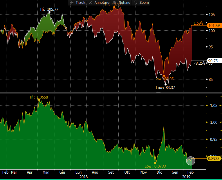 DAX For President Zero Hedge Zero Hedge