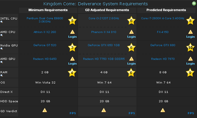 Nuevo juego Kingdom Come: Deliverance - Página 2 4cf021994e5cd8db6bdc442771c7b61f