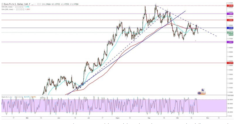 Tingkat forex sr