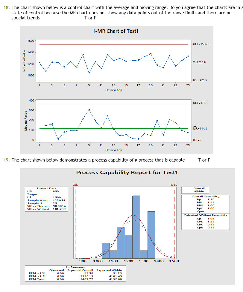 Solved 18. The chart shown below is a control chart with the