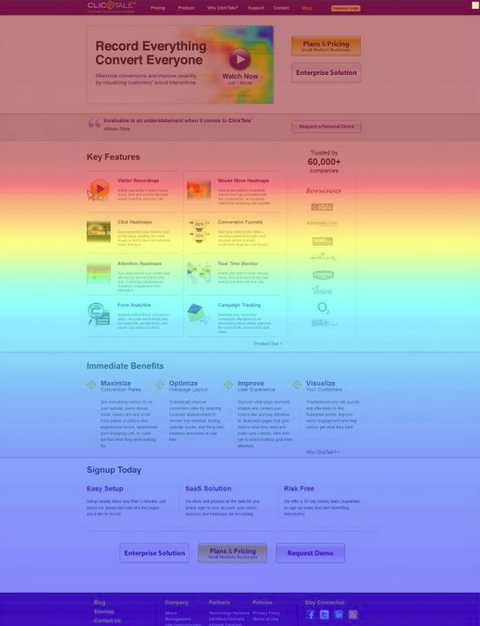 heatmap grow email list