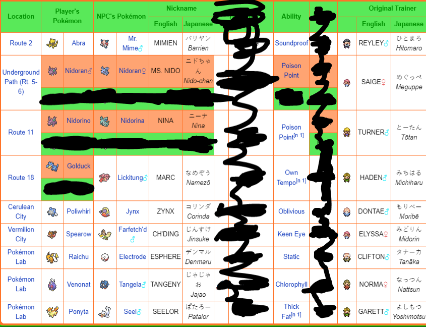 PokeMMO - PokeDex Utility Guide