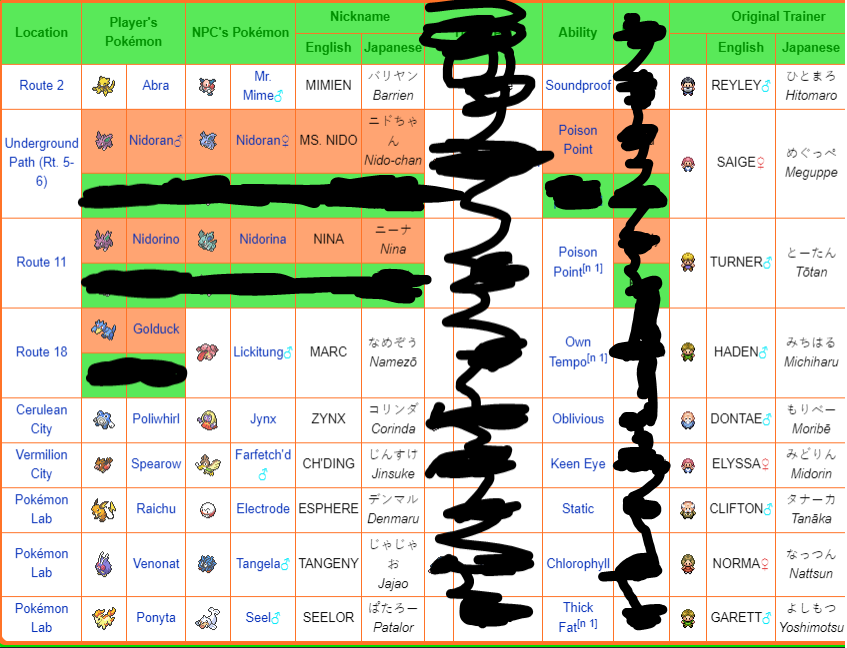 Lista de Pokémon pela ordem da Hoenn Dex, Victory Road Wiki