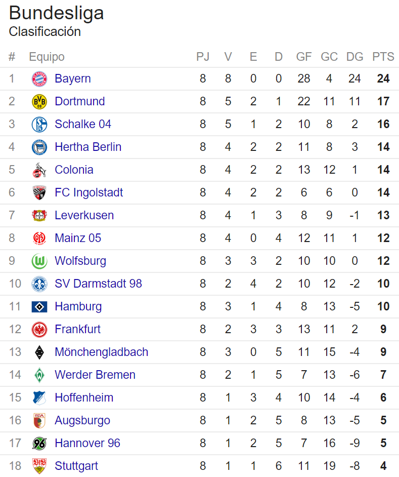 Bayern &gt;&gt;&gt;