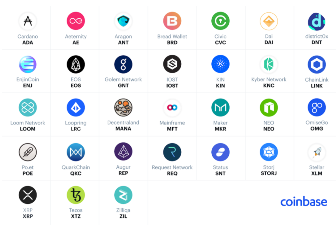 coinbase altcoin list