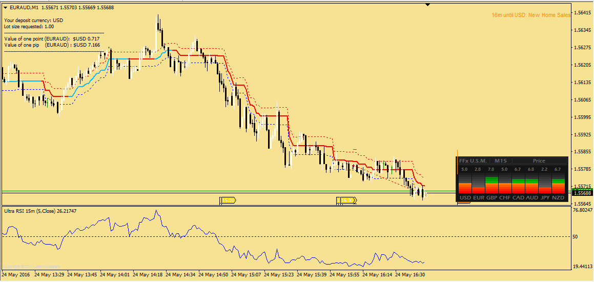 If forex simple for everyone