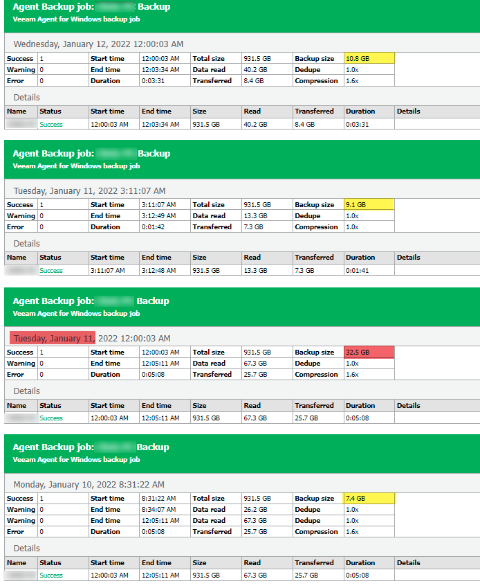 Why is my backup getting larger and larger, even when the there are no