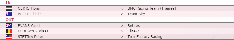 Трансферы BMC