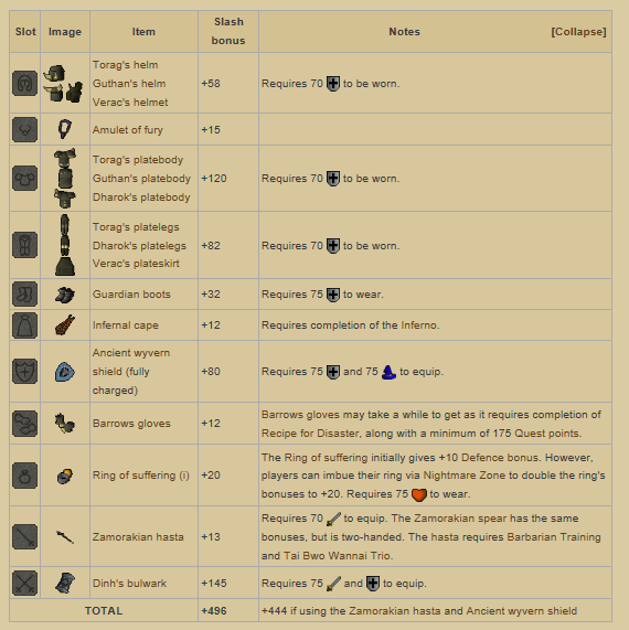 10000 DPS at level 54. Guess it's safe to say they didn't overnerf  Facebreaker Gauntlets. : r/pathofexile