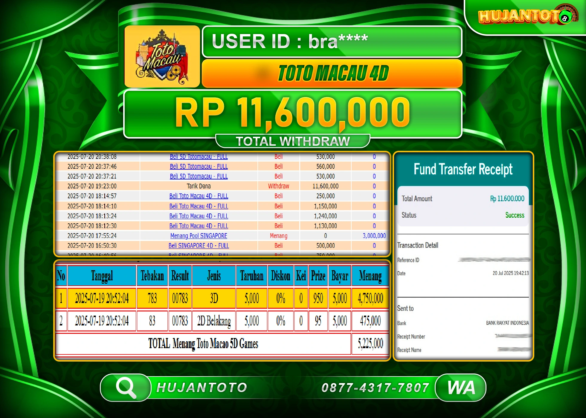 HUJANTOTO - BUKTI JACKPOT MENANG TOGEL TOTO MACAU 4D Rp.11,600,000 - TERBAYAR LUNAS
