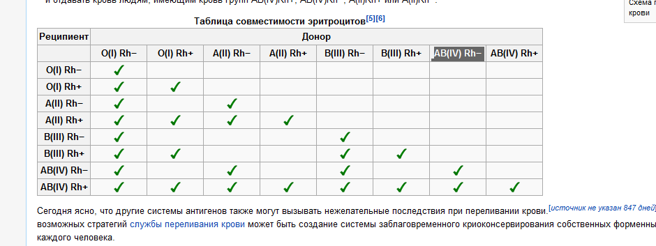 2 положительная группа и 4 отрицательная