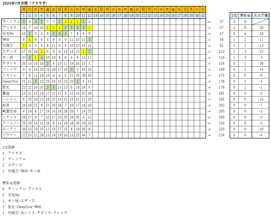 FANZAGAMES人気ランキングスレ 7725位 	->画像>68枚 