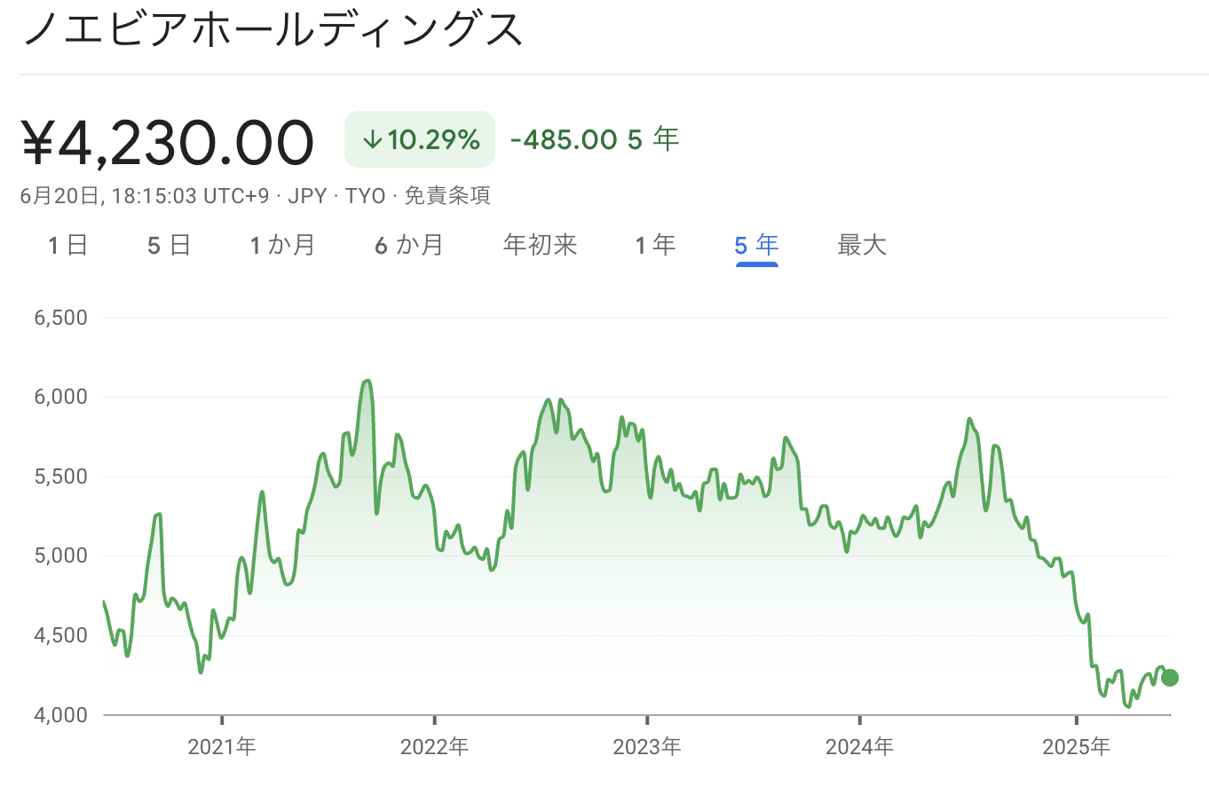 株価チャート