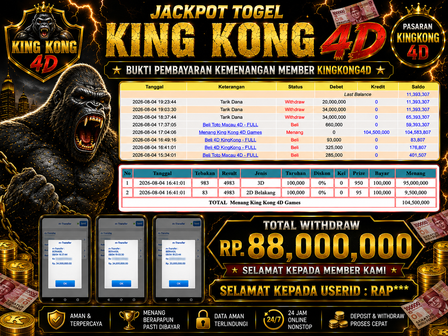 LINITOTO JACKPOT TOGEL King Kong 4D Rp.88,000,000 - LUNAS