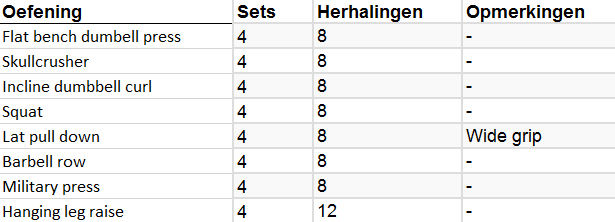 spiermassa opbouwen schema