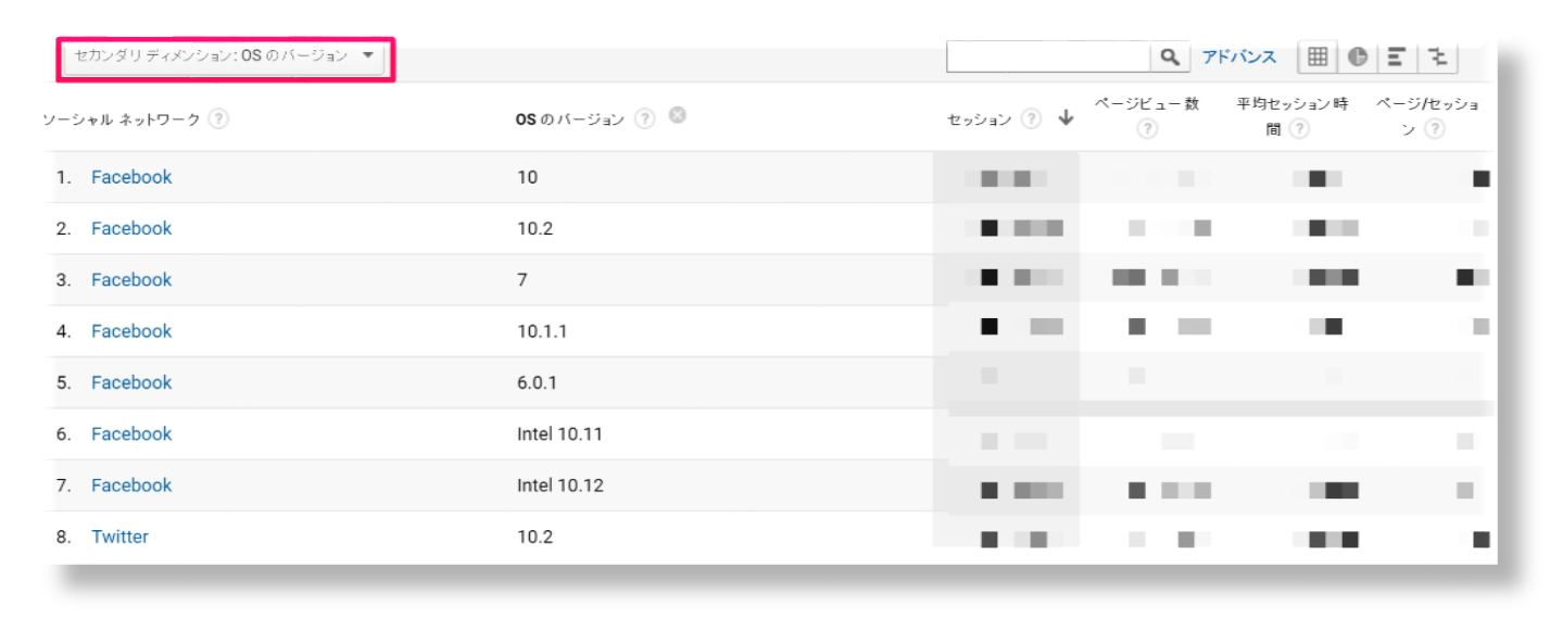 各ソーシャルメディアの中で、OS別の情報