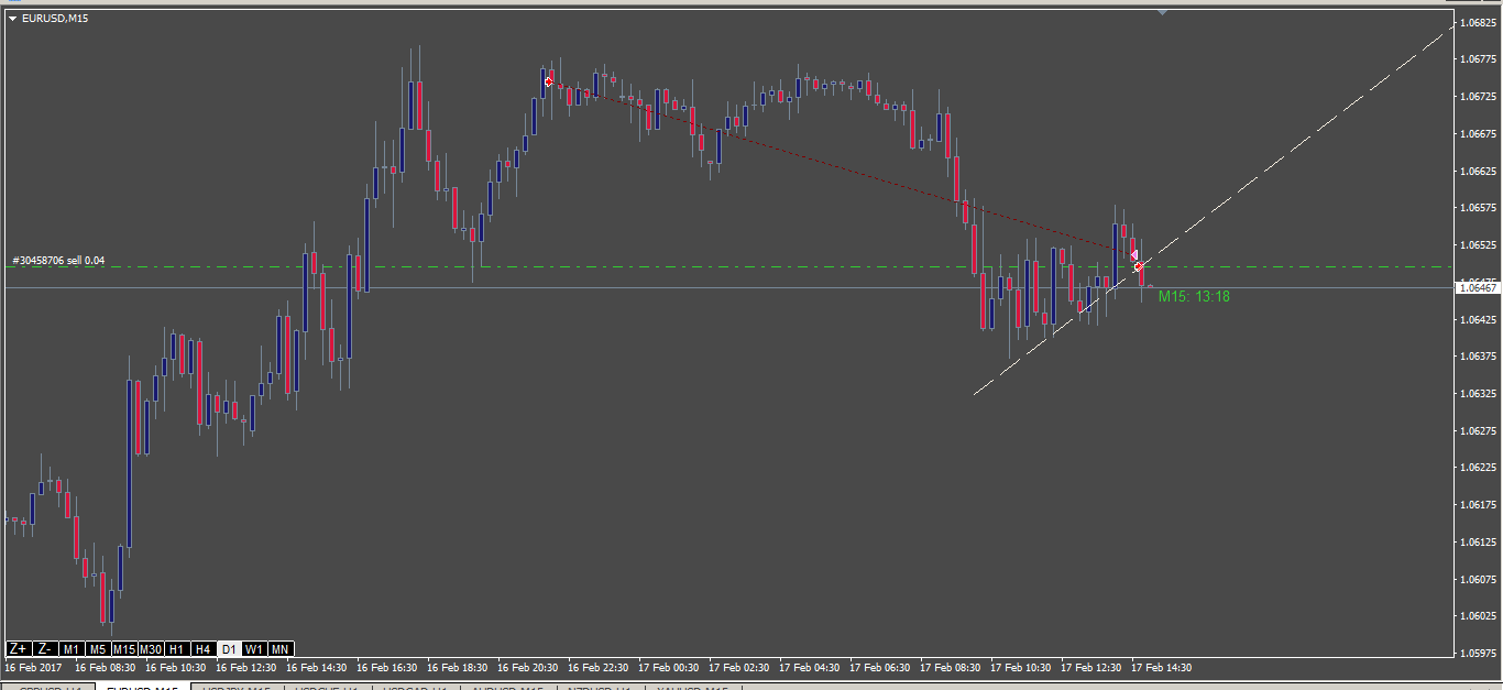 Spot forex