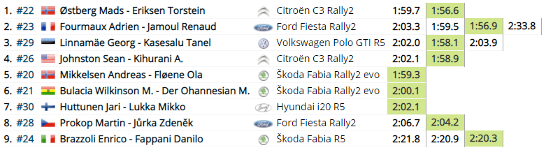 WRC: Rally d'Italia - Sardegna [3-6 Junio] - Página 2 4f2610b69b97cf27cf7ccb7d29544271