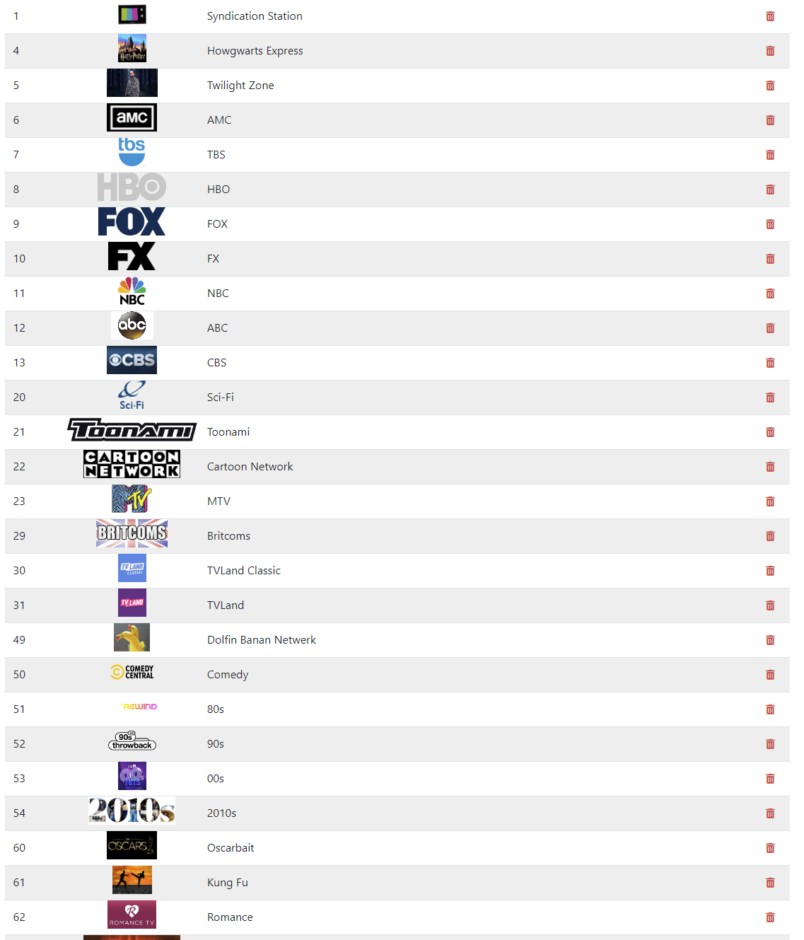 How many channels do you have? r/dizqueTV