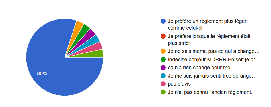 SONDAGE 2020 ► le compte rendu 4f423ade94da47415ca18aef7cf41e36