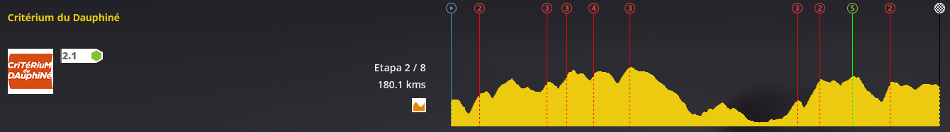 Critérium du Dauphiné | 2.1 | 13/2-20/2 4f449c42ff38756731a728d123edb881