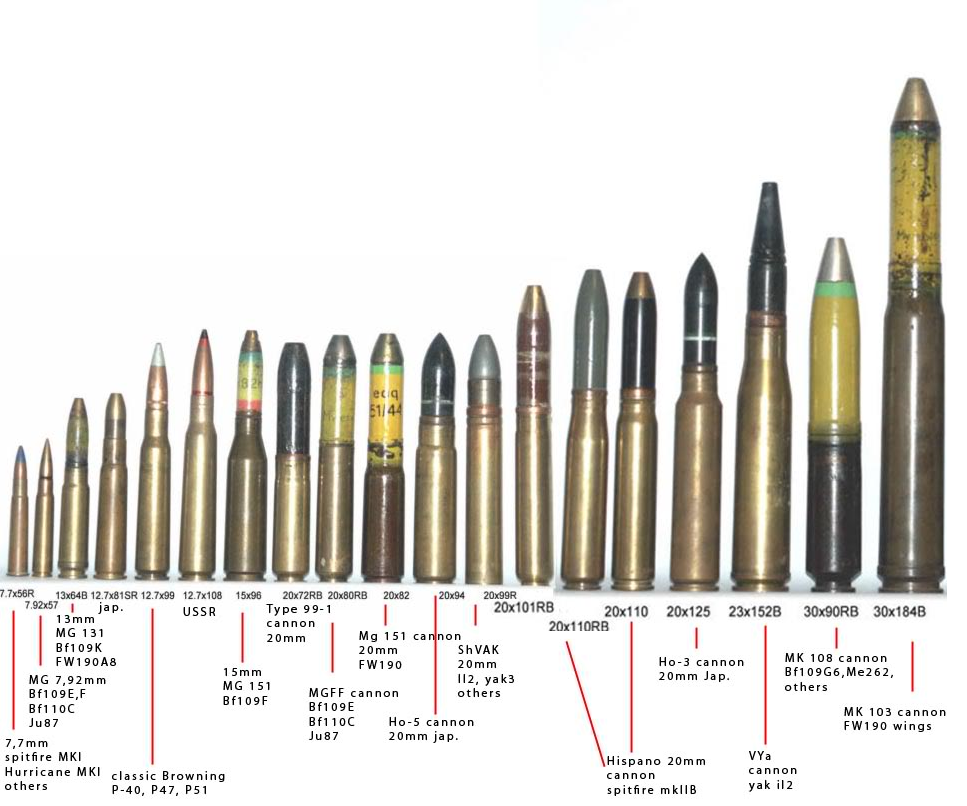 MG 131 effectiveness - Historical Discussion - War Thunder - Official Forum