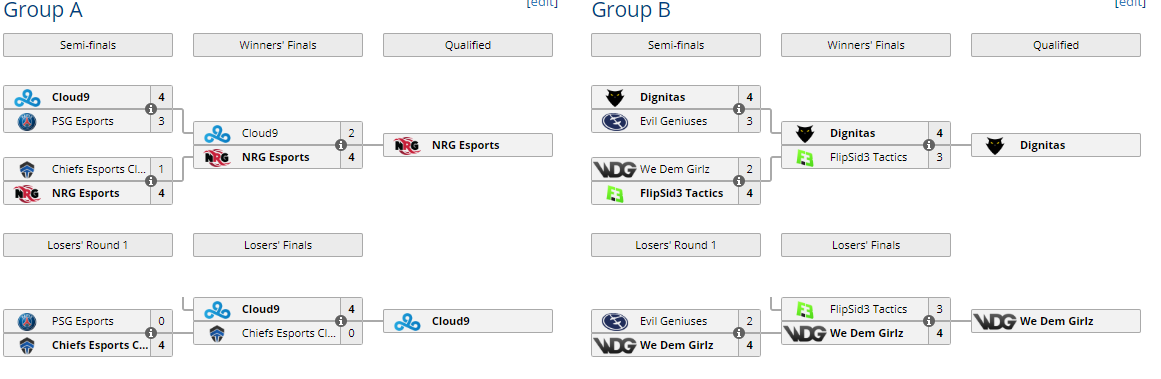 Formato de los grupos de la ELEAGUE 2018. Fuente: https://liquipedia.net/rocketleague/ELEAGUE/Cup/2018 Formato de los grupos de la ELEAGUE 2018. Fuente: https://liquipedia.net/rocketleague/ELEAGUE/Cup/2018
