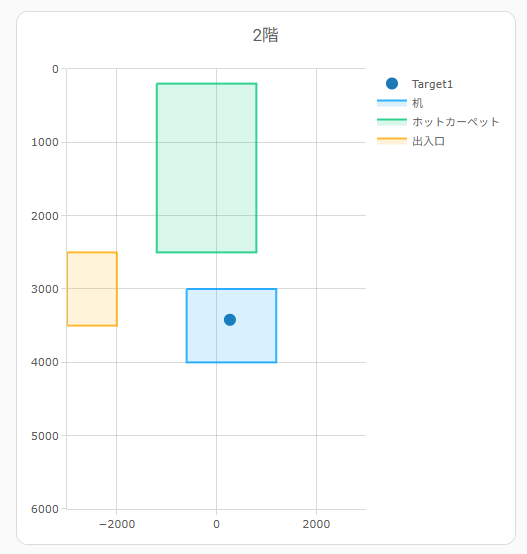 oquno – Home Assistant
