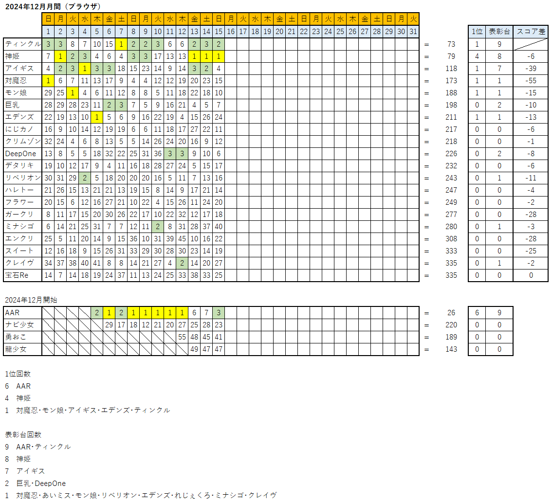 FANZAGAMESlCLOX 8565 	->摜>74 