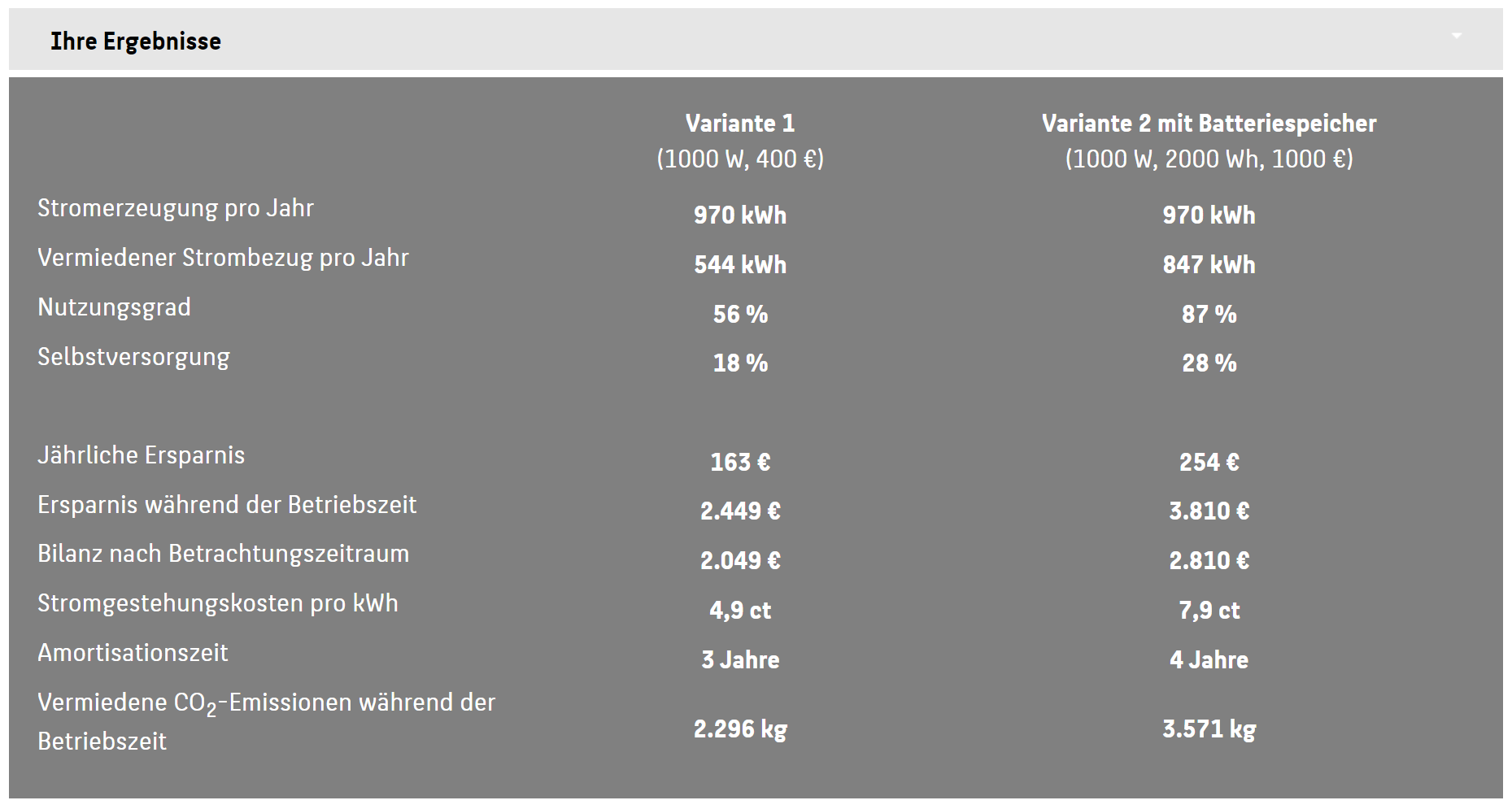 Amortisation mit Speicher berechnet: Solakon onBasic vs. Solakon onBasic mit Growatt Noah 2000 2kWh Batterie