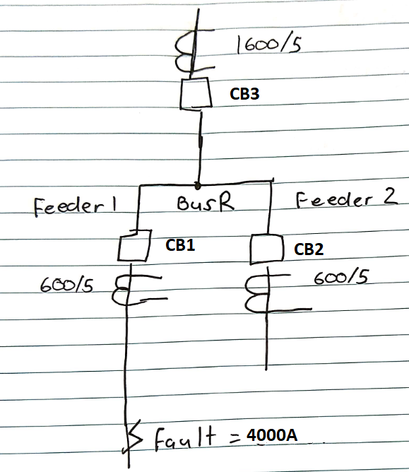 Feeder 1 And 2 Have Line Ratings Of 420a 22kv Cir Chegg Com