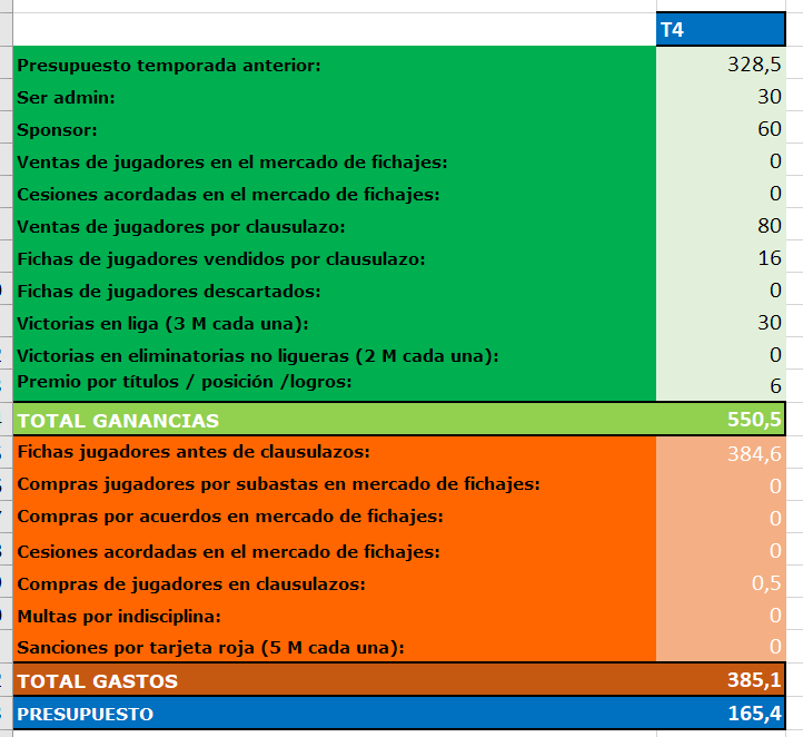 Presupuesto 4ª Temporada 50790e4d2e0d02539d9a1dbf6c062732