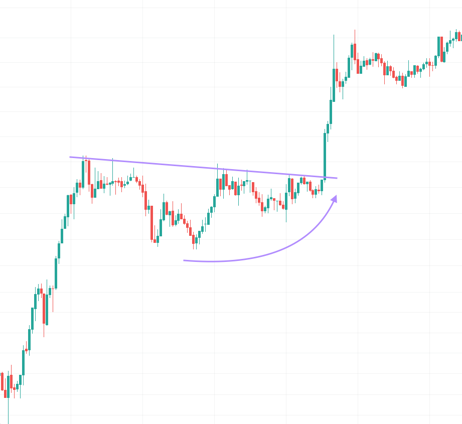 crypto currency charts apical