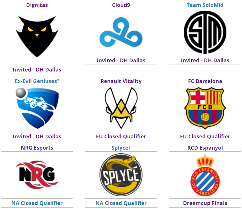 El RCD Espanyol, entre los clasificados par al fase final de DreamHack Pro Circuit Valencia. Fuente: https://liquipedia.net/rocketleague/DreamHack/Pro_Circuit/2019/Valencia El RCD Espanyol, entre los clasificados par al fase final de DreamHack Pro Circuit Valencia. Fuente: https://liquipedia.net/rocketleague/DreamHack/Pro_Circuit/2019/Valencia