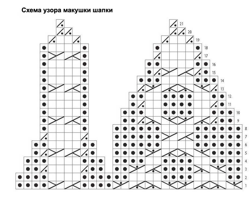 Шапка объемными узорами схемы. Шапка с аранами схема. Шапки Натальи Пелых схемы. Митенки с аранами схема. Наталья Пелых схемы.