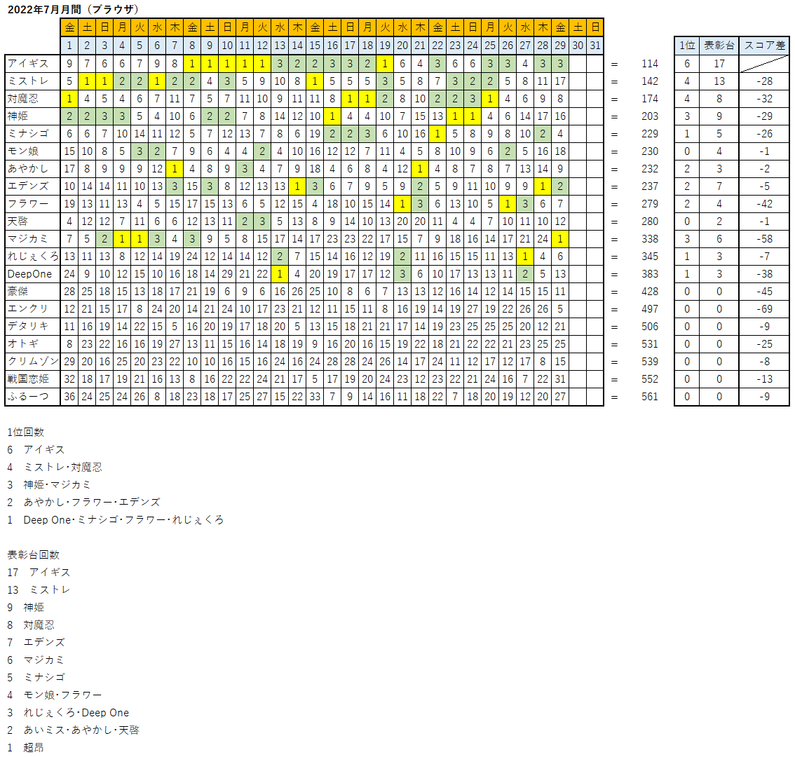 yDMM.R18z}WJ~ lCLOX y4198ʁz 	->摜>6 