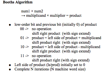 Solved Booths Algorithm num1 × num2 ? multiplicand | Chegg.com