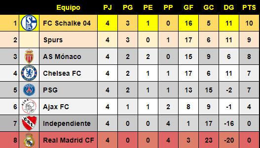 Resumen Jornada 4 51675b02fad784899e81fe1cb6080c0a